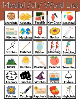 CH and SH Complete Multi-Use Word List by Hanna Browder | TPT