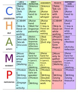 Preview of CHAMPS Chart / Poster