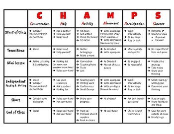 Preview of CHAMPS Matrix for Language Arts