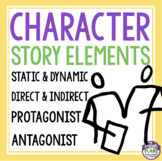 Characterization Presentation and Graphic Organizers - Int