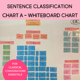 CHART A Whiteboard chart for Classical Conversations Essentials