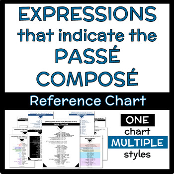 Preview of CHART + Study Guide - French Expressions that indicate the PASSÉ COMPOSÉ