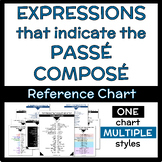 CHART + Study Guide - French Expressions that indicate the