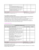 CHC/PSW Cognitive and Processing Report Template (with exa