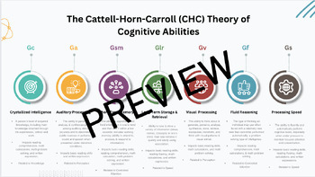 Preview of CHC Theory of Cognitive Abilities