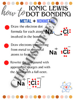 Preview of CHEMICAL BONDING