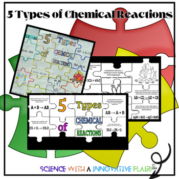 Preview of CHEMICAL REACTIONS- 5 Types