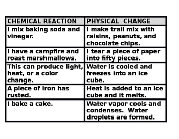 Preview of CHEMICAL REACTIONS or PHYSICAL COMBINATION CARD GAME