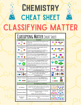 Preview of CHEMISTRY Cheat Sheet: Classifying Matter - Elements, Compounds, Ions, Mixtures