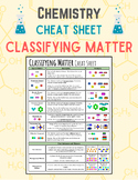 CHEMISTRY Cheat Sheet: Classifying Matter - Elements, Comp