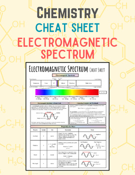 Preview of CHEMISTRY Cheat Sheet: Electromagnetic Spectrum (Study Guide) - Download