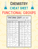 CHEMISTRY Cheat Sheet: Functional Groups in Organic Chemis