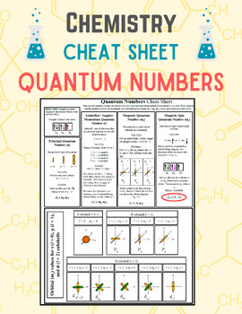 Preview of CHEMISTRY Cheat Sheet: Quantum Numbers