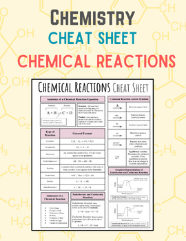 Preview of CHEMISTRY Cheat Sheet: Types of Chemical Reactions (Study Guide) - Download
