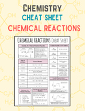 CHEMISTRY Cheat Sheet: Types of Chemical Reactions (Study 