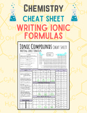 CHEMISTRY Cheat Sheet: Writing Ionic Compound Formulas (St