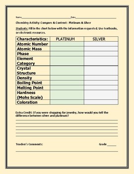 Preview of CHEMISTRY: PLATINUM AND SILVER: A COMPARE/CONTRAST ACTIVITY