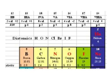 Preview of CHEMISTRY - Useful Periodic Table
