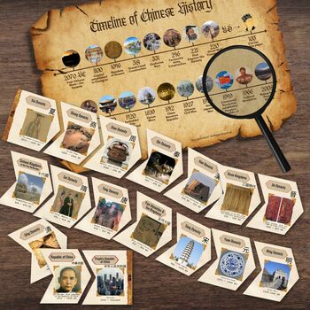Preview of CHINA Chinese History Historical Timeline Poster & Dynasty Period Cards