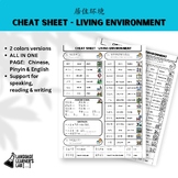 CHINESE Cheat Sheet - Living environment 居住环境