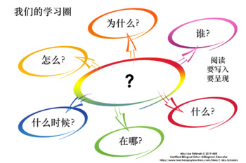 Preview of MANDARIN CHINESE THINKING CIRCLE QUESTION GUIDE FOR READING AND WRITING