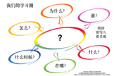 MANDARIN CHINESE THINKING CIRCLE QUESTION GUIDE FOR READIN