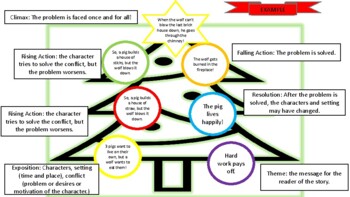 Preview of CHRISTMAS TREE PLOT AND THEME GRAPHIC ORGANIZER WORKSHEETS