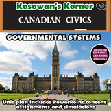 CHV2O - Civics - Unit One/Two: Government Structure and Systems