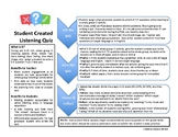 CI Teachers' 1 Page Guide to: Student Created Listening Quiz