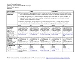 CI Teachers' Sample 5 Day lesson plan template