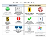 CI Teachers' Guide: Gateway Skills to Effective Teaching