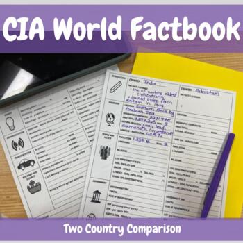 Preview of CIA World Factbook Two Country Standard of Living Comparison