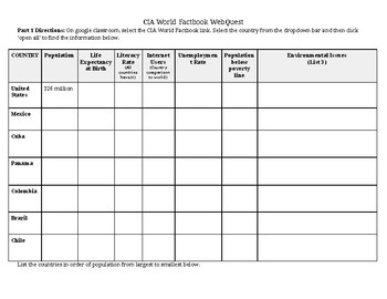 CIA World Factbook Webquest for Latin America Countries by Marissa Delaney