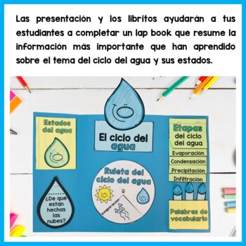 O Ciclo d'água, The water cycle for schools, Portuguese