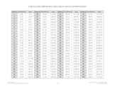 CIRCLE CIRCUMFERENCE AND AREA CALCULATIONS CHART