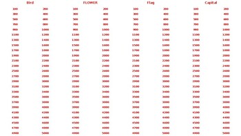 Preview of CITIZENSHIP EXAM JEOPARDY EXAM - US HISTORY