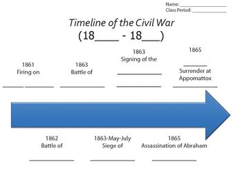 CIVIL WAR Timeline Worksheet, Homework, Printable by COACHING HISTORY