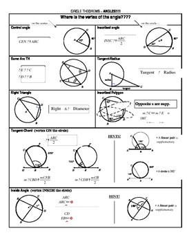 Circle Formulas Cheat Sheet