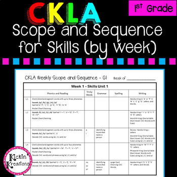 Preview of CKLA 1st Grade - Scope and Sequence for SKILLS