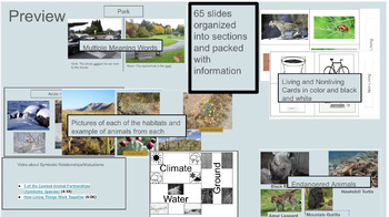 Preview of CKLA, 1st grade, Knowledge-Unit8- Animal and Habitats, Resource Slides