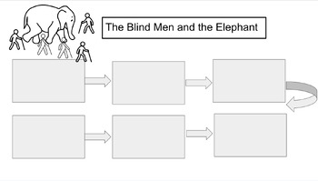 Preview of CKLA, 2nd grade, Knowledge- Unit 2:  Early Asian Civilizations, Support Slides