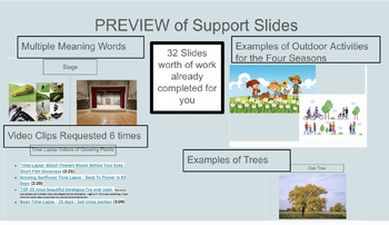 Preview of CKLA, 2nd grade, Knowledge- Unit 6: Cycles in Nature, Support Slides