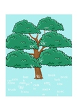 CKLA First Grade Spelling Trees Units 5-7 PPT/Slides