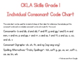 CKLA Grade 1- Individual Consonant Code Charts