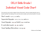 CKLA Grade 1-  Individual Vowel Code Chart