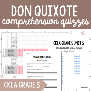 Preview of CKLA Grade 5 Unit 4 Don Quixote: Comprehension Quizzes {Digital & Printable}