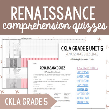 Preview of CKLA Grade 5 Unit 5 Renaissance: Comprehension Quizzes {Digital & Printable}