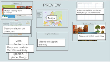 Preview of CKLA, Kindergarten, Knowledge- Unit 8:  Seasons and Weather Support Slides