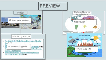 Preview of CKLA, Kindergarten, Unit 11:  Taking Care of the Earth, Support Slides