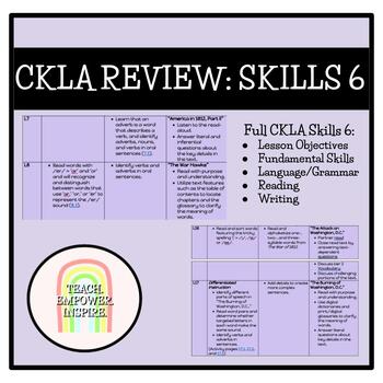 Preview of CKLA Review: Skills 6